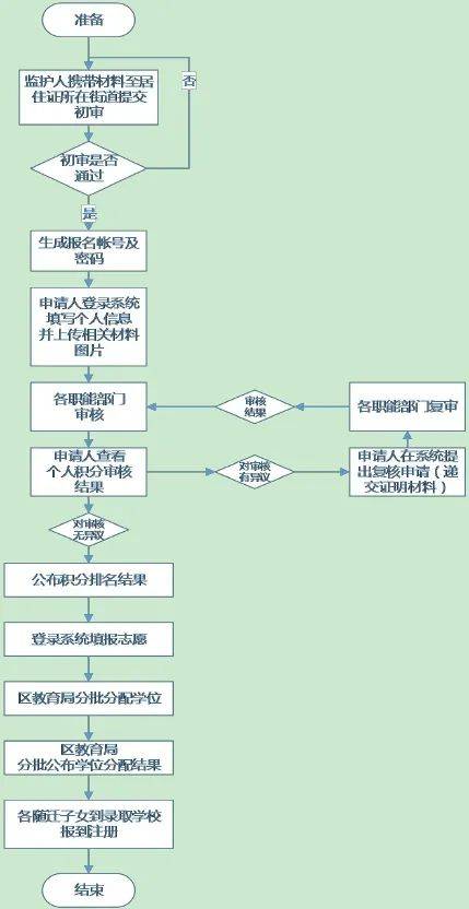 天河区人口_天河区的人口(3)