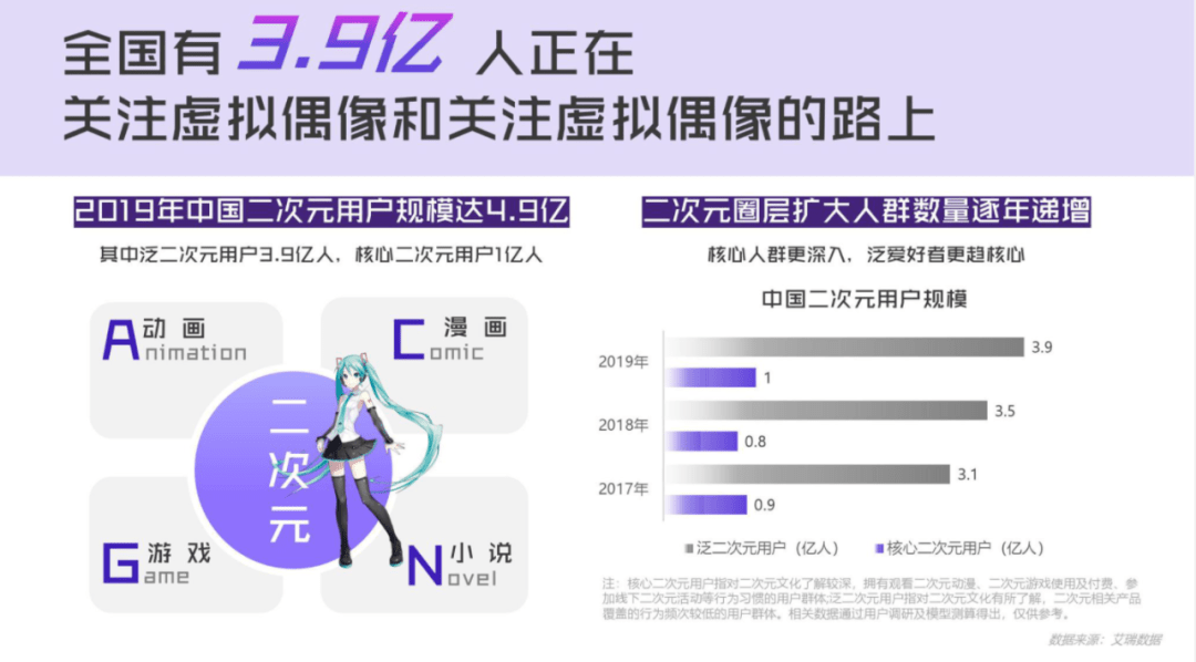 全球首個 AI 說唱歌手 TikTok 發新歌，虛擬偶像正當時 科技 第8張