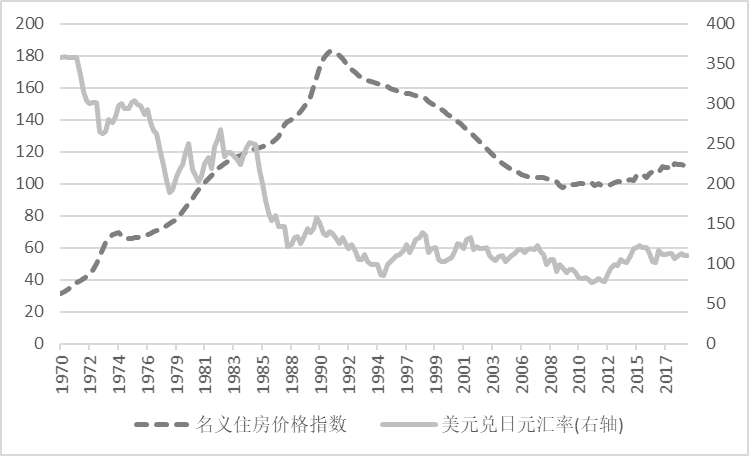 日本90年代房地产市值gdp_空前警告 房地产泡沫大,很危险