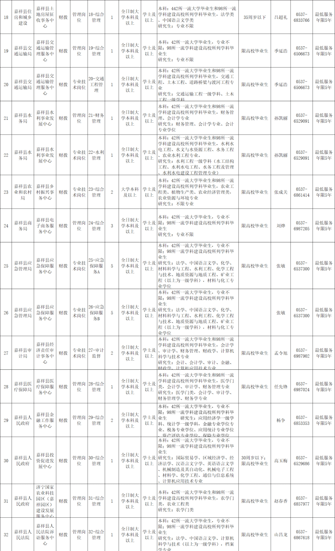 嘉祥人口_嘉祥县zx机关召开全体人员会议