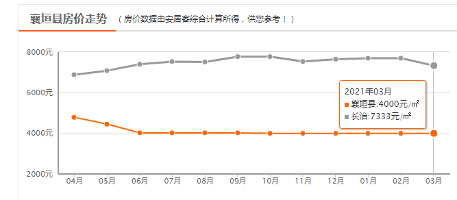 襄垣的gdp(3)