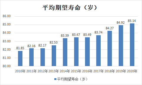 萧山人口_萧山区的人口