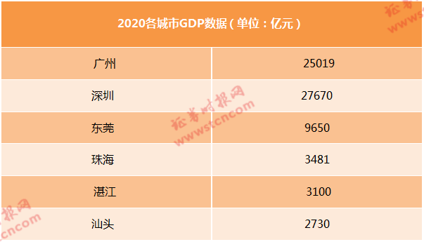汕头各区gdp_汕头地图各区分布图(3)