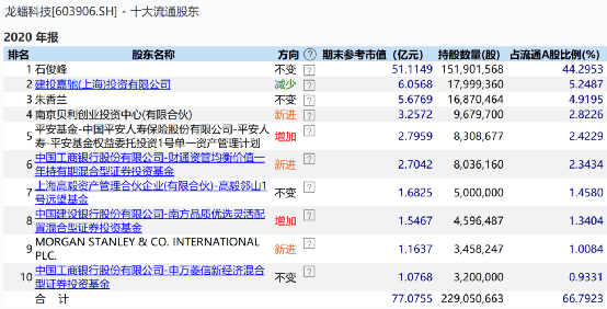 云铝股份今日持仓股 1b243d3c281343839cab8b441c1a41c8.png