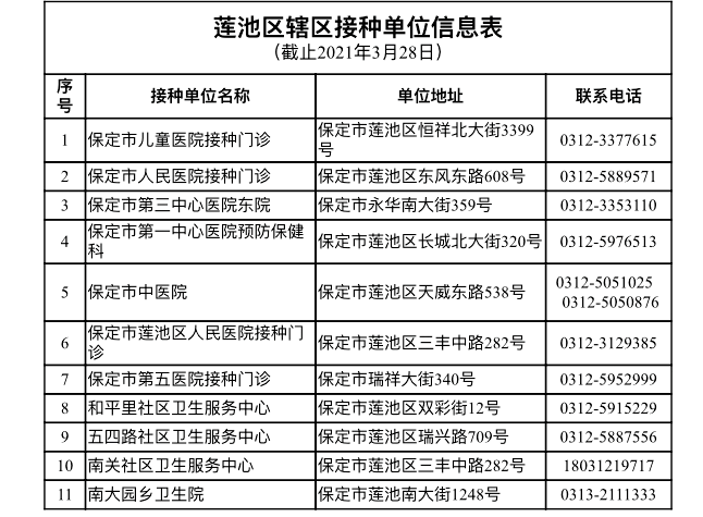 四分之一人口接种了新冠疫苗_新冠疫苗接种图片(2)