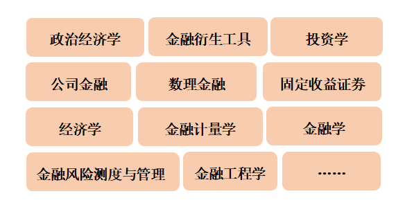 本科金融专业(本科金融专业有哪些)