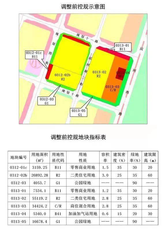临汾城区5地块规划调整!涉及东城供热,河西城中村改造!_公示