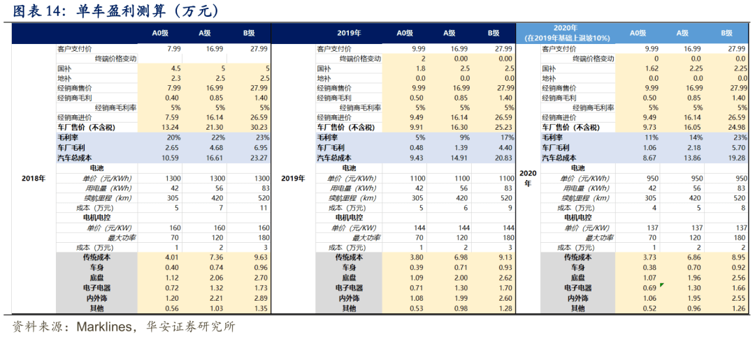 我国汽车占gdp份额_问政智库 中国贸易40年 现状 前瞻及建议(2)