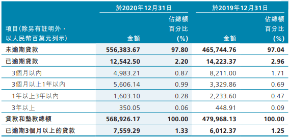 农商银行gdp_北京农商银行国内保理业务办理流程