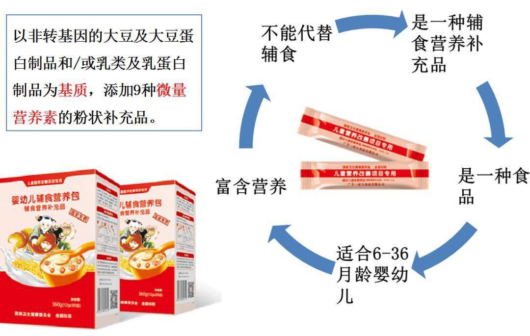 妇幼公共卫生项目解读 | 贫困地区儿童营养改善项目