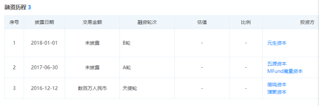 陌生人社交賽道，Soul能否突圍 科技 第2張