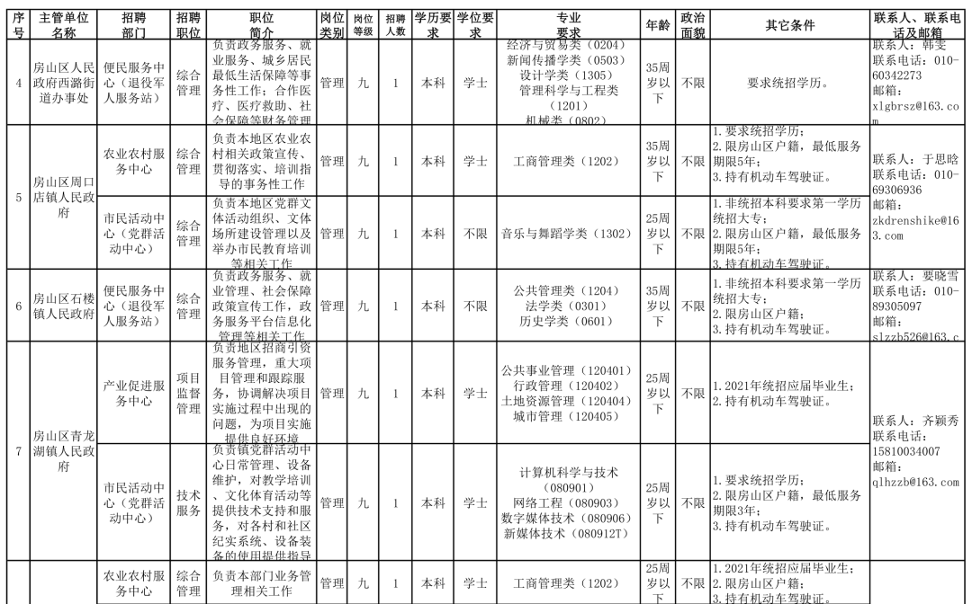 房山区常住人口_房山区地图(3)