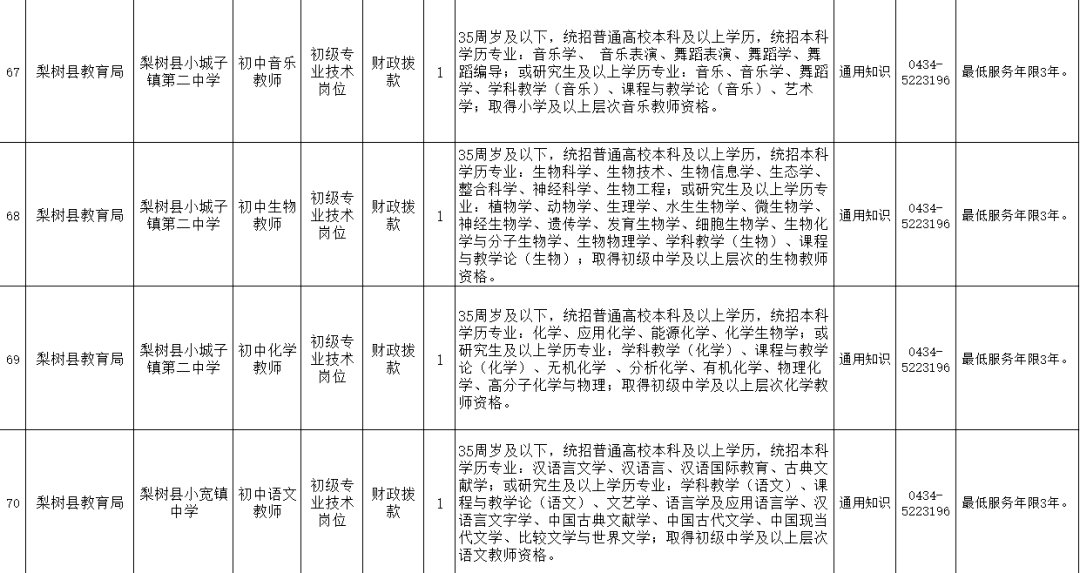 梨树招聘_2018四平梨树教师招聘面试 种子萌发的条件 教学设计(2)