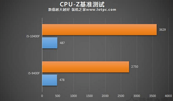 上手|冷峻外观+强力性能 联想异能者Co50上手体验