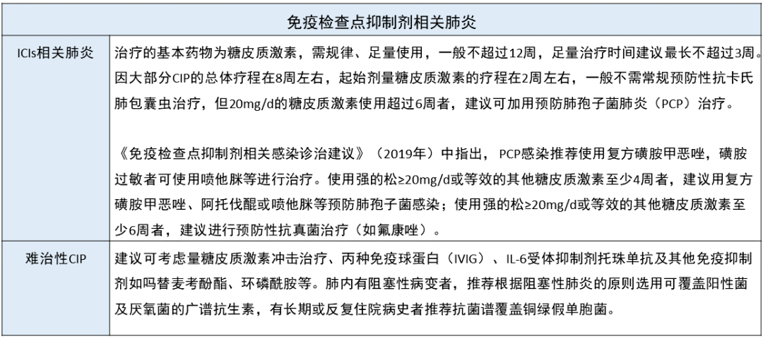 免疫檢查點抑制劑相關內分泌,感染不良反應,如何應對?_icpis