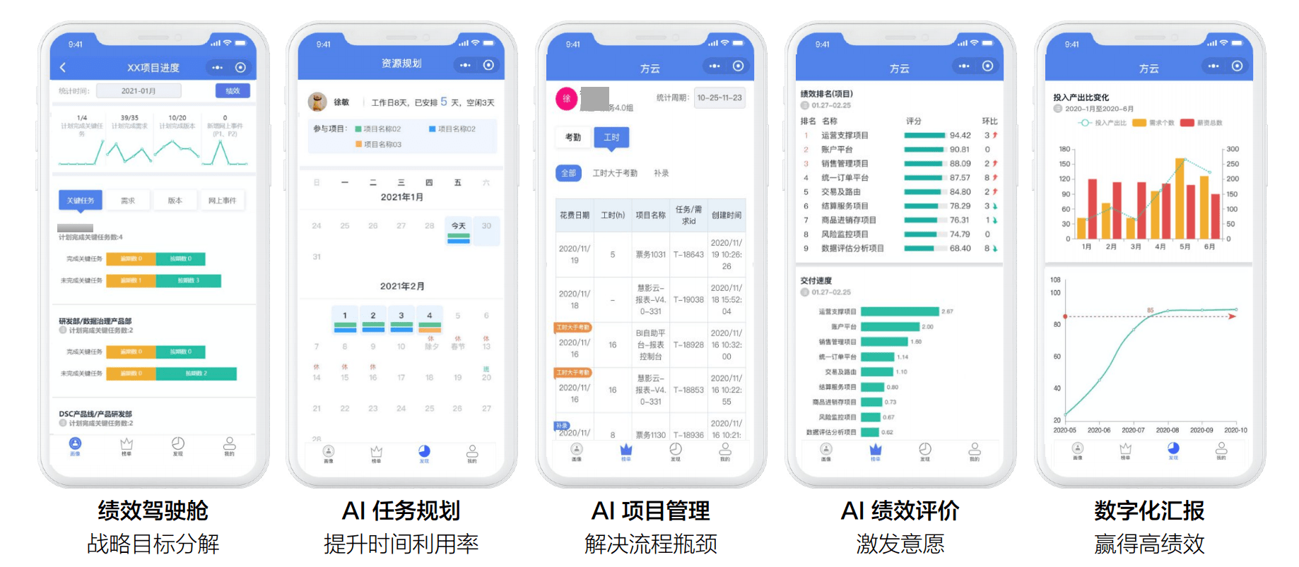 AI能不能管人？方雲智能嘗試用SaaS+AI提升研發人效 科技 第2張