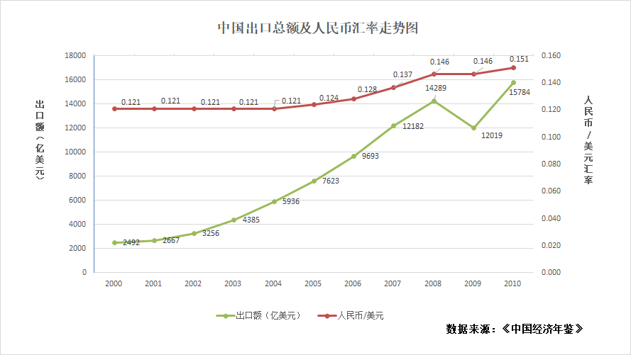 汇率暴跌对国内影响_人民币汇率大跌影响_汇率下跌人民币升值还是贬值