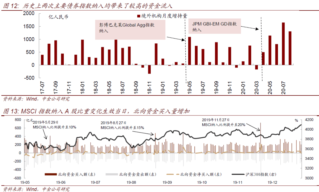 美国gdp最鼎盛时占据世界多少_美国2018年GDP为20.5万亿美元,这个能占世界GDP多大比重(3)