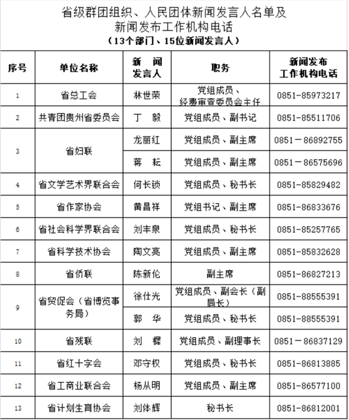 遵义人口有多少2021_遵义红创文化旅游开发有限责任公司2021年招聘7名工作人员(2)