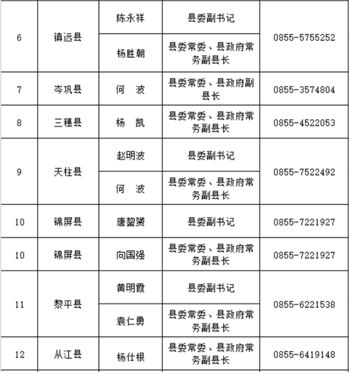 安徽省县人口排名2021_安徽省105个县级行政区人口排名,你的家乡有多少人(2)