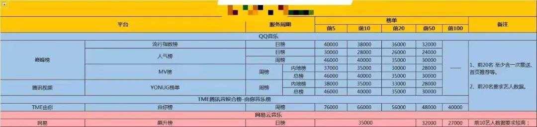 刷播放、刷評論、刷榜單，音樂平臺如何被花式薅羊毛？ 科技 第6張