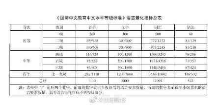 汉语国际教育排名_汉语国际教育(3)