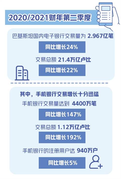 巴基斯坦2021GDP_2020 2021巴坦GDP预计增长3.94 巴基斯坦近期新闻快讯