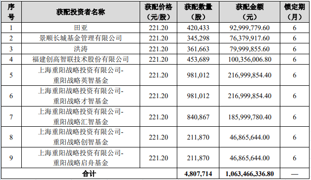 销售产品搭赠本产品怎么记账_手工明细账本怎么记账(2)