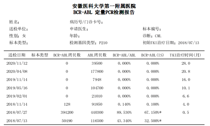 希望與絕望的兩次交鋒罹患這種疾病的患者該如何抉擇