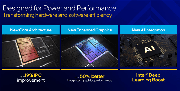 CPU/GPU/AI三路齊飛：11代酷睿哪些型號值得買？ 科技 第2張