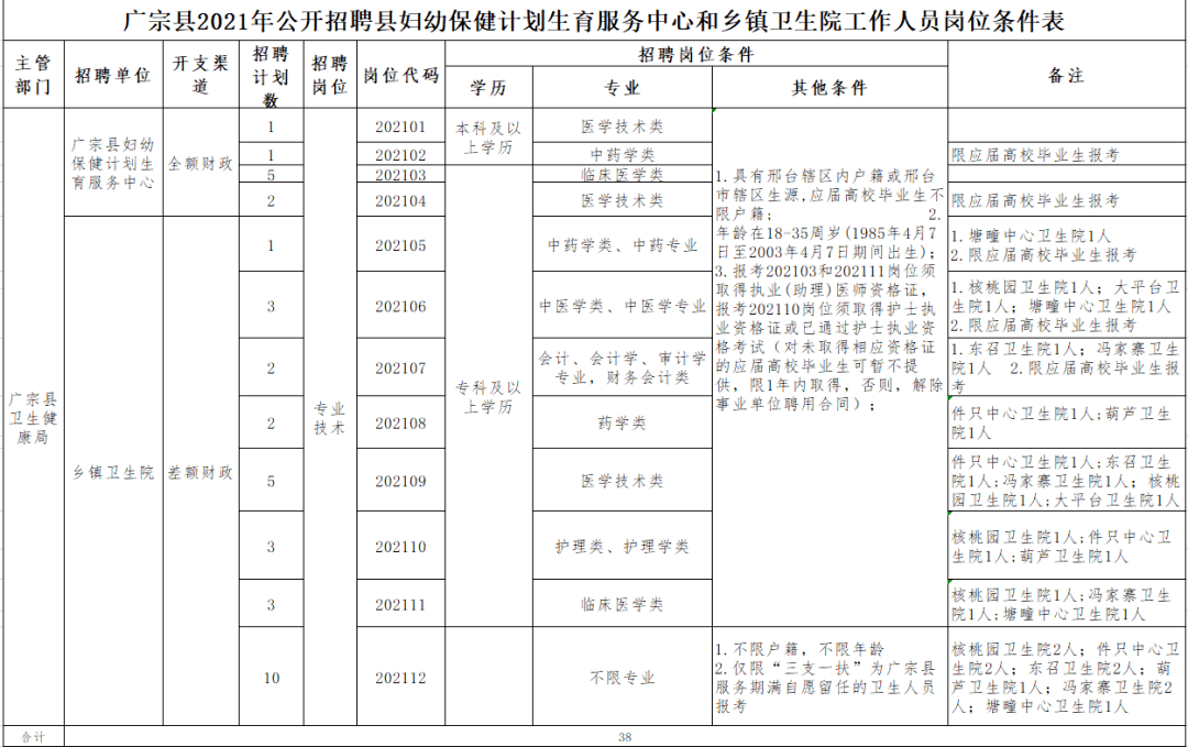 广宗 招聘_广宗县举办 春风行动 大型招聘会(5)