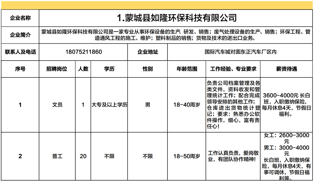 蒙城招聘信息_中共河南省委网络安全和信息化委员会办公室直属事业单位2019年公开招聘工作人员方案(2)