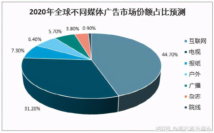 用户|IDFA与广告平台如何两全？从IDFA看苹果的数据野心