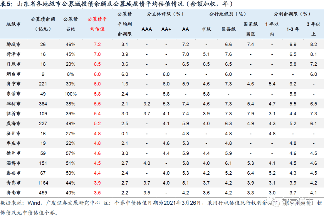 淄博2020个区县GDP_2020年榆林12区县GDP出炉 子洲排第....