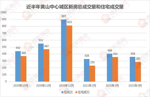 黄山市2021年全年GDP_黄山市2021年普通高中招生计划下达 屯溪一中招715名(2)