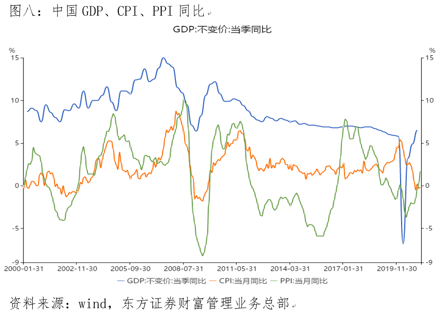 消费增速要占gdp增速的50%_二十四图看经济 11月 国际(3)