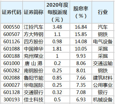 已公佈分配方案公司中,851家公司分配方案中包含現金分紅