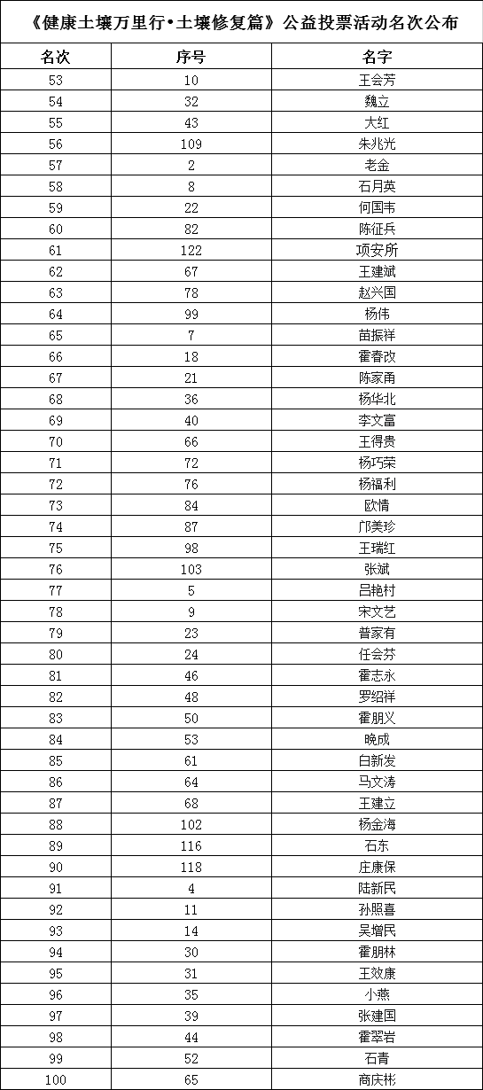 土壤修复公司排名_电动土壤修复