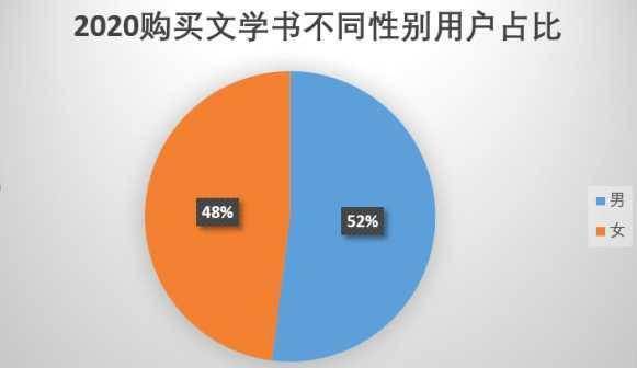 文学名著排行_京东2021年一季度文学畅销榜上演中外名著大比拼
