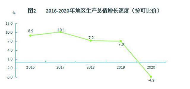 十堰2020gdp是多少_2016-2020年十堰市地区生产总值、产业结构及人均GDP统计(2)