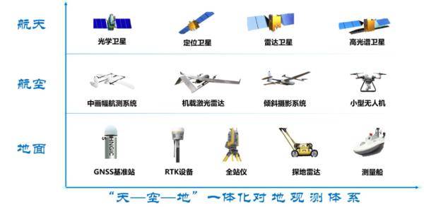 服务|河南有了“天空地”遥感智能监测平台