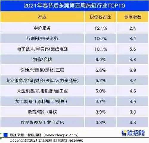 东莞人口平均月收入_十年前东莞石碣人口