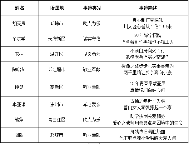 成都人口高新区普查工资没发(3)