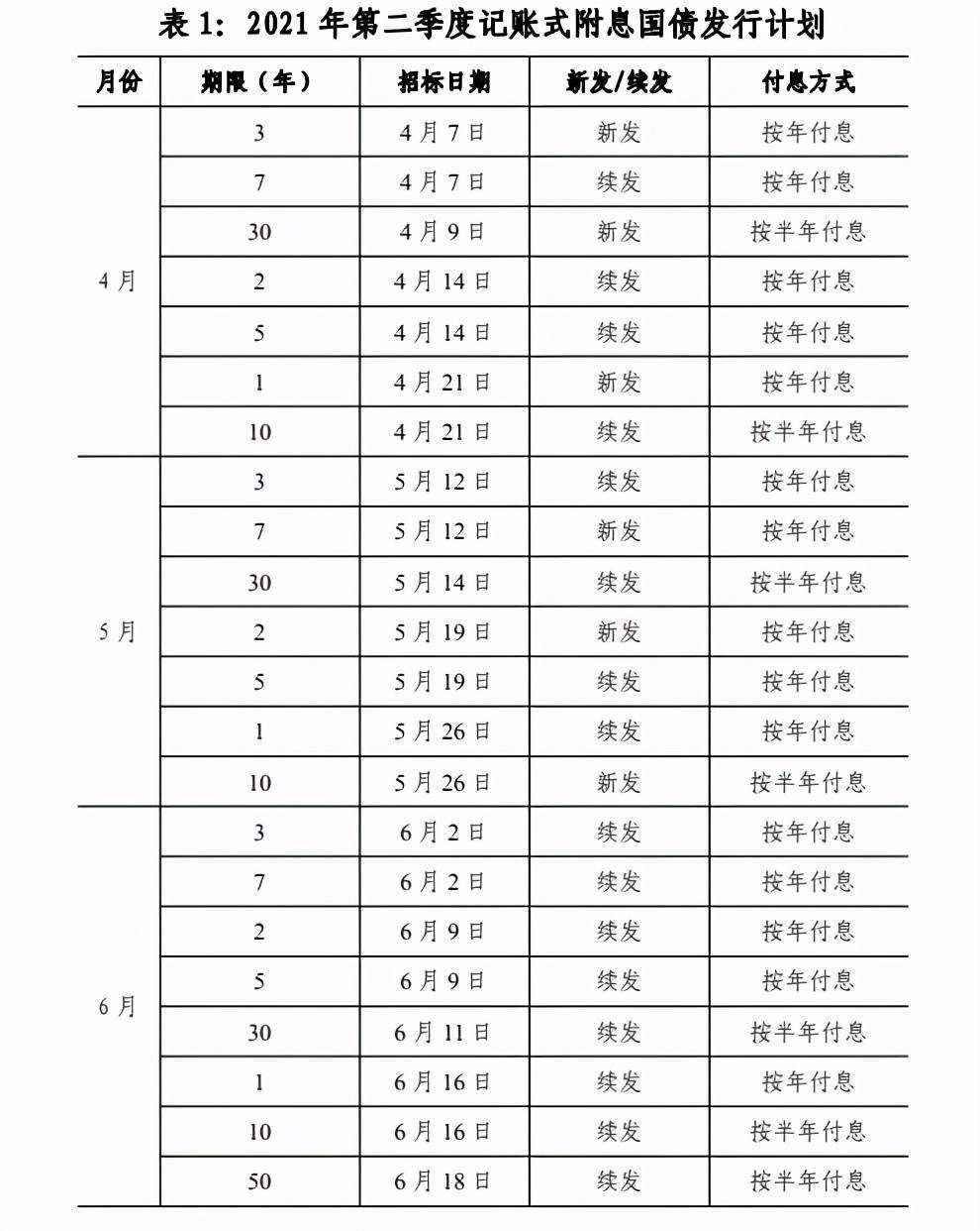 国债利息收入能计入gdp吗_国债利息收入为什么计入收入总额(2)