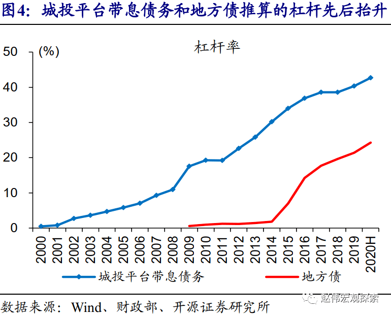 埃塞俄出亚2020年人均GDP_人均GDP超万美元,休闲度假时代已到来(3)