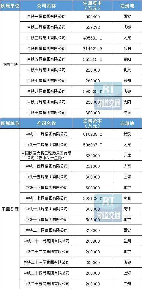 中铁局的排名_中铁一局副总经理排名