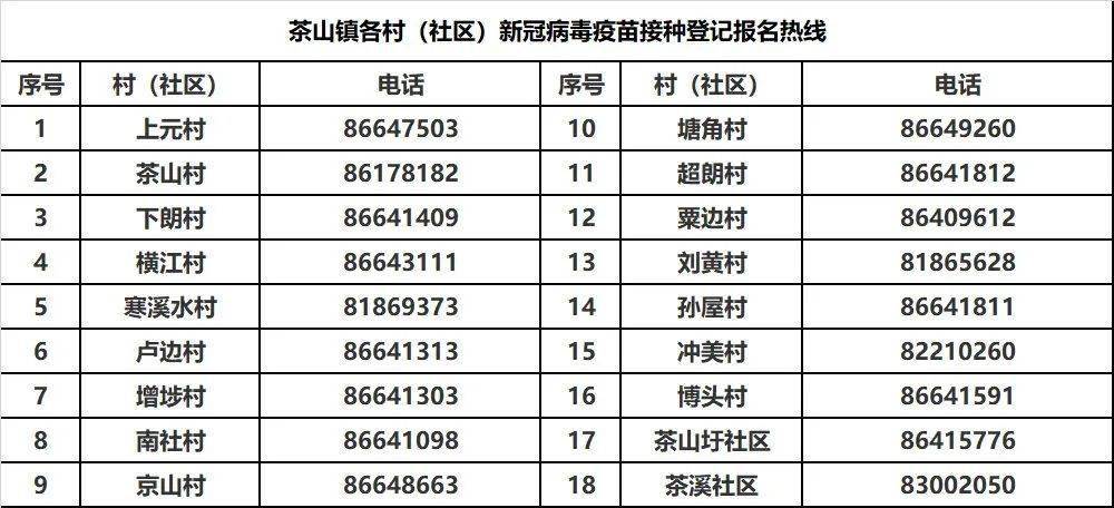 我国接种新冠疫苗人口_我国新冠疫苗接种