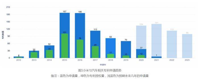 徐洁云|“啪啪啪”打脸！否认五年后，小米雷军真造车了
