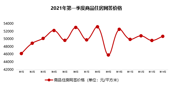 北京2021年一季度gdp(3)