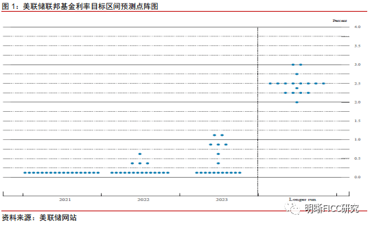 全球gdp中位数_没买的股票涨的最好,买什么什么不涨